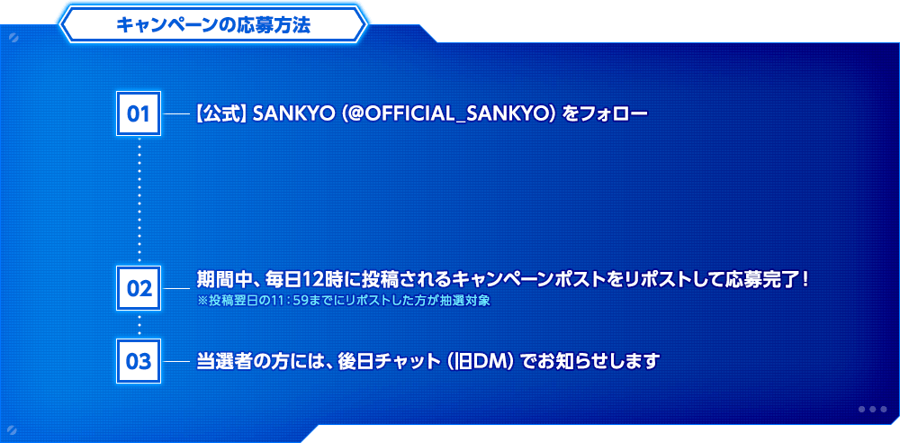 キャンペーンの応募方法