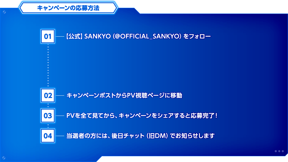 キャンペーンの応募方法
