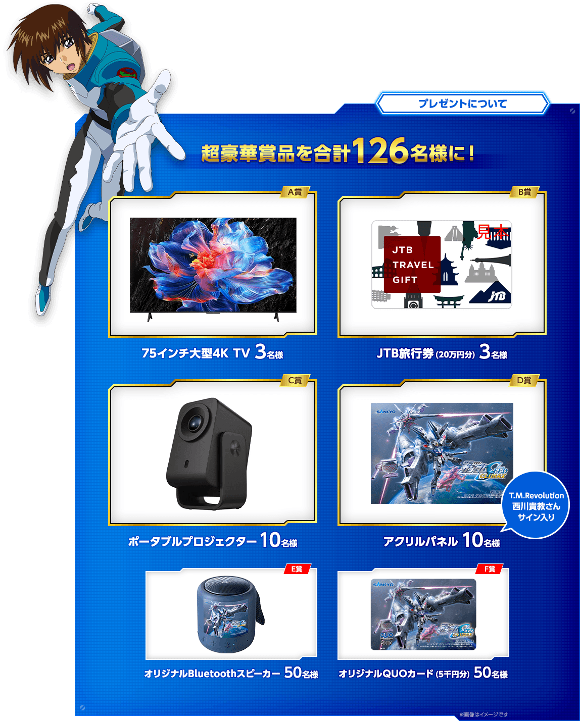 プレゼントについて